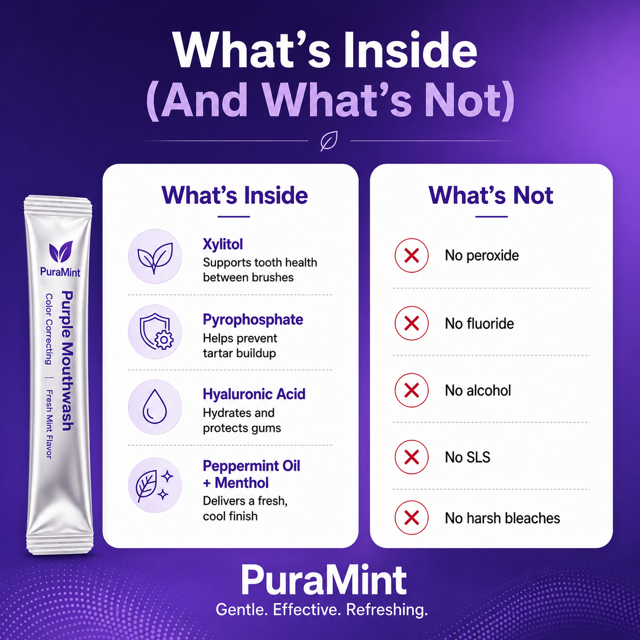 Purple Mouthwash for Oral Hygiene